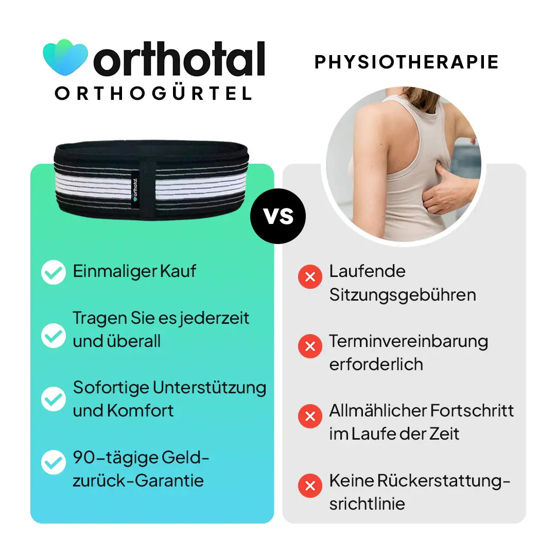 Orthogürtel lSG