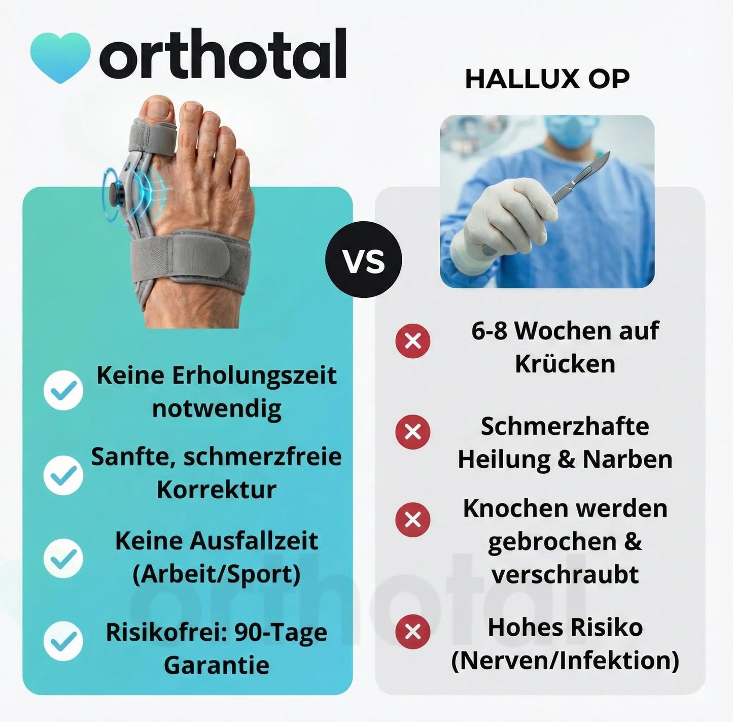 Orthotal BallenKorrektor