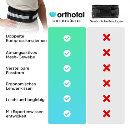 Orthogürtel (ISG)