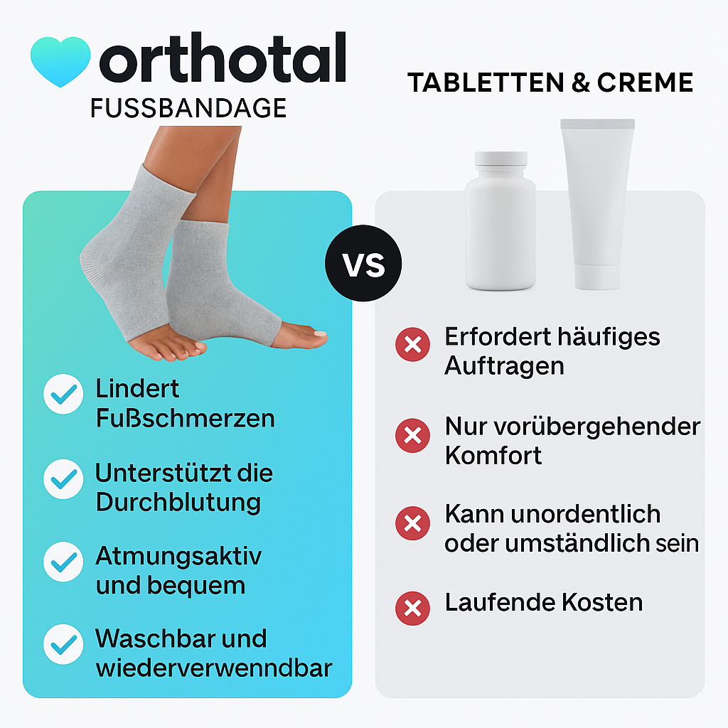 BioAktiv Bambus Fußbandage